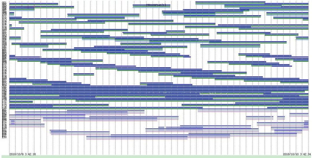 觀測值時序圖(衛(wèi)星總數(shù)數(shù)據(jù)完整圖) 觀測值時序圖(衛(wèi)星總數(shù)數(shù)據(jù)完整圖)