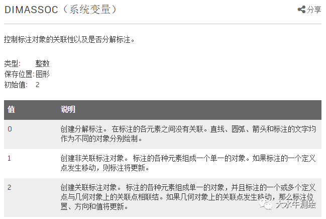 CAD如何設(shè)置標(biāo)注關(guān)聯(lián)?